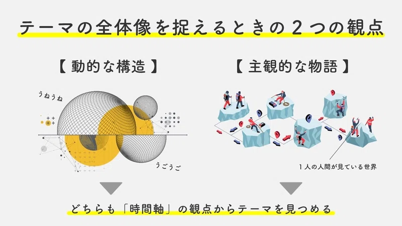 テーマの全体像を捉えるときの2つの観点|たけうちのぶお|突破計画