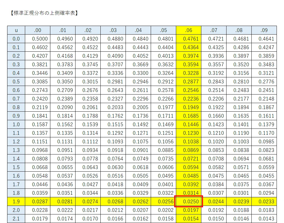 5-2 正規確率の計算 ~ 正規分布の確率密度関数を可視化して確率計算する|ネイピア DS