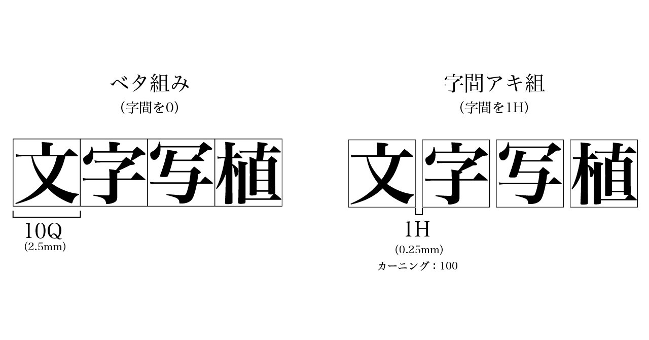 どのデザインにもいるタイポグラフィー｜takumi
