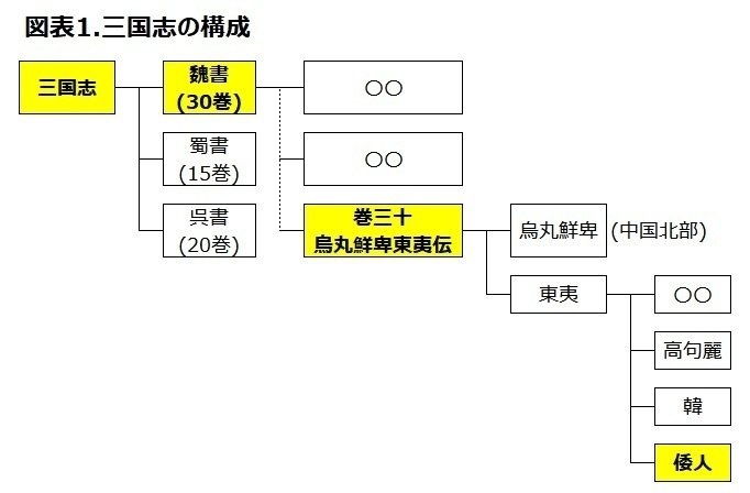 魏志倭人伝の誤字：「邪馬台国」「景初三年」とは書いてない