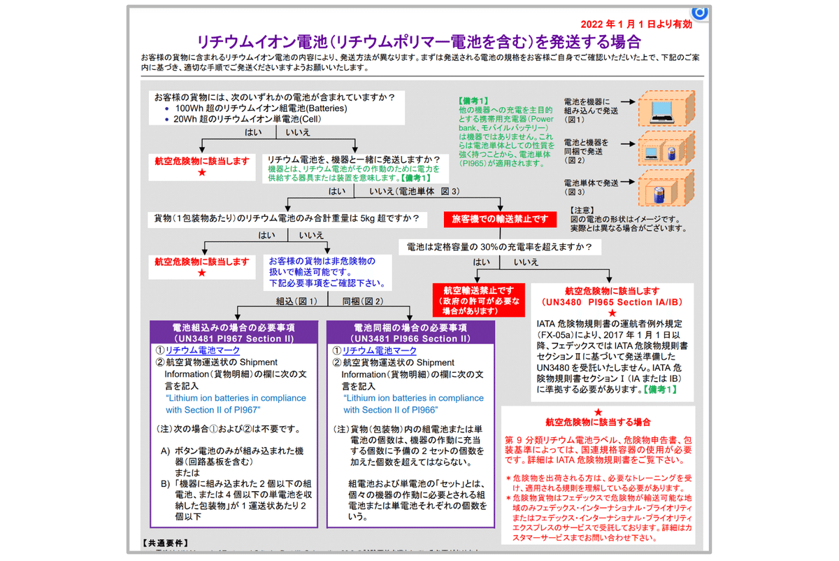 eLogi 発送 格安料金！eBay専用発送ツール 2023年最新版｜のり