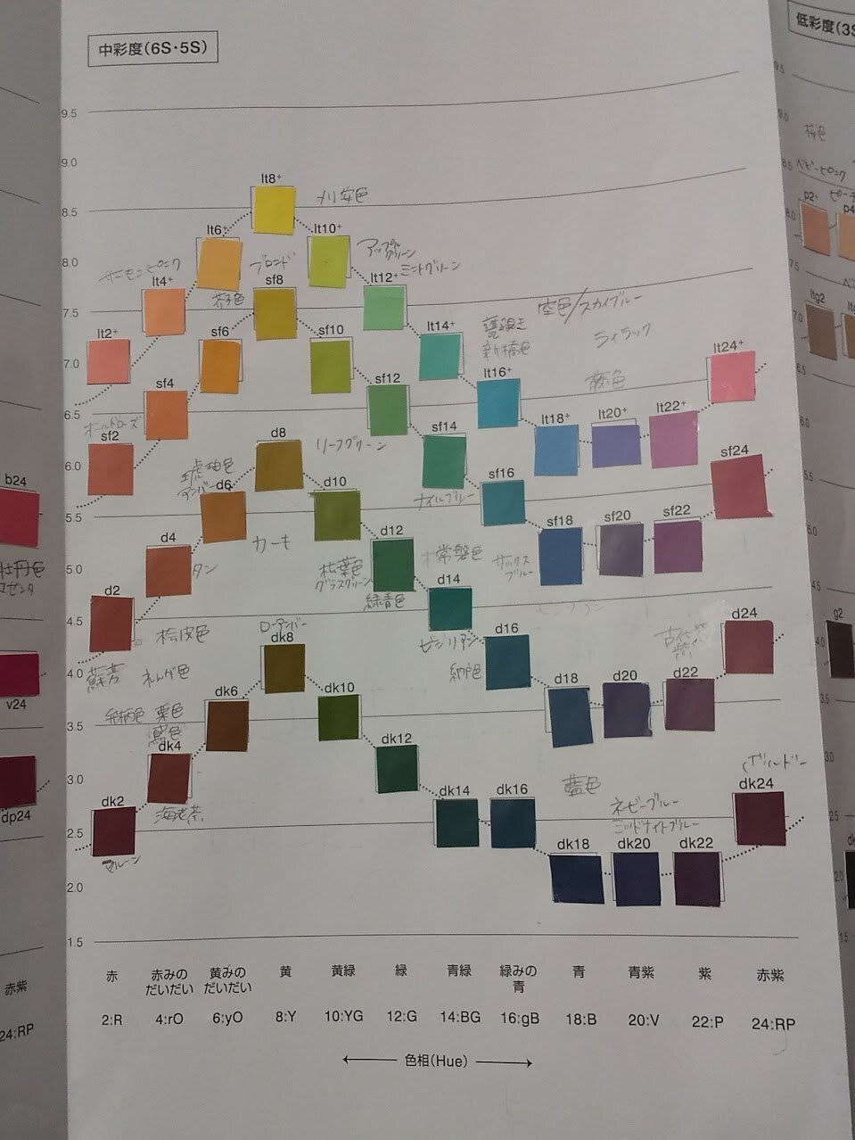 色彩検定一級セット 公式テキスト、一次問題集、二次問題集