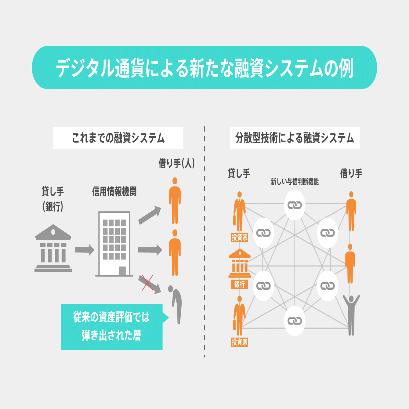 デジタル通貨はシェアリングエコノミーを加速させる！？｜De Beyond-デジタル通貨入門メディア【ディーカレットDCP】