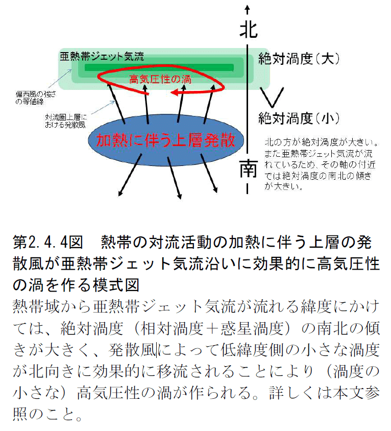 大気現象 三位一体論 流年による応期 2023/3/13 今年の冬｜nkym