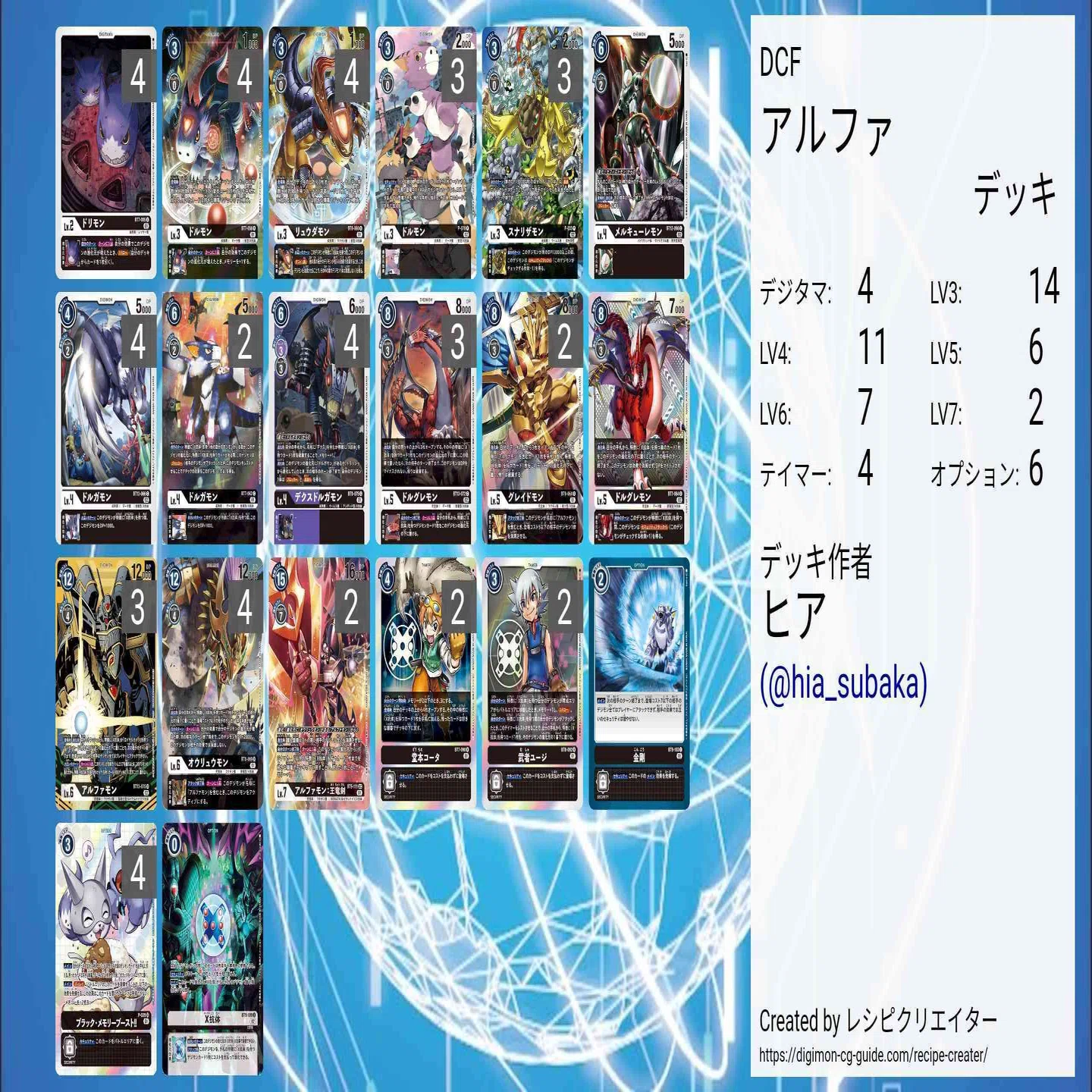 BT13環境 アルファモンデッキについて｜ヒア