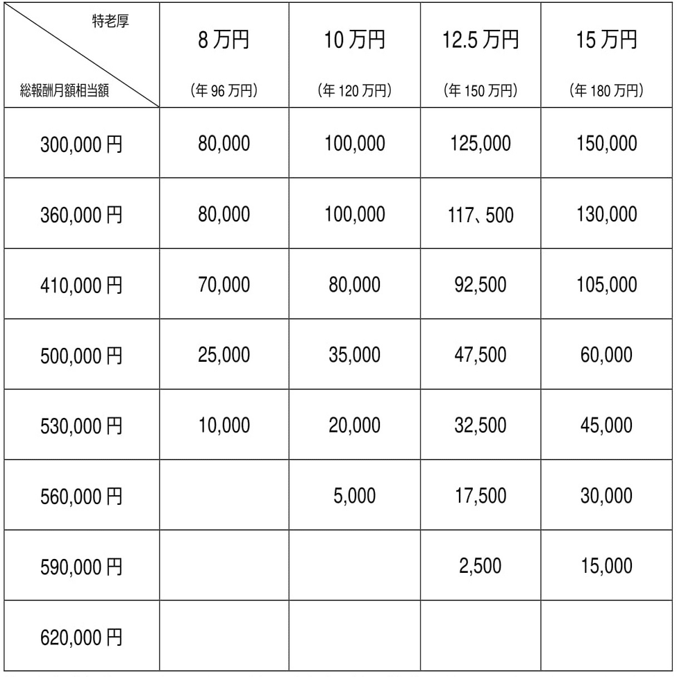 年金のプロによる年金相談ROOM 無料版#6～#10｜社会保険研究所