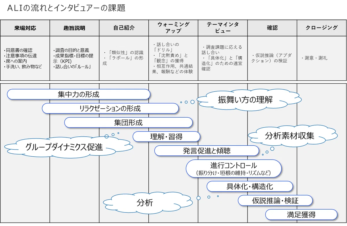 インタビュー調査の進行と課題①~来場対応|井上昭成@リサーチング・マーケター