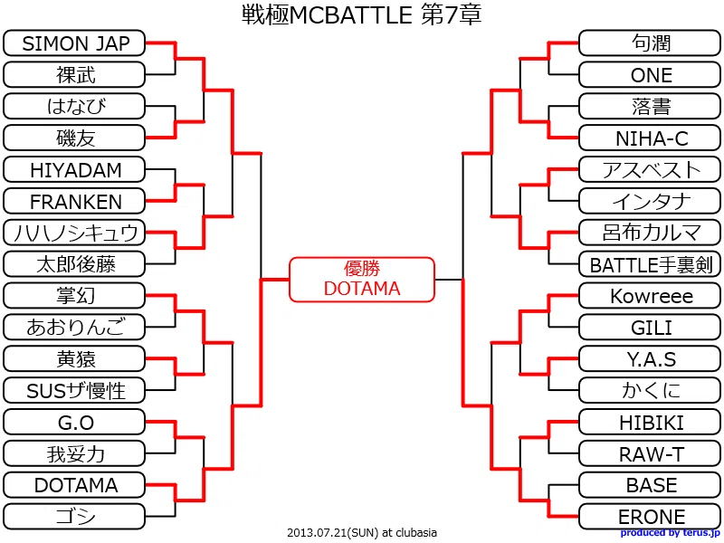 戦極MC BATTLE 歴代王者・トーナメント結果｜onoyu_hiphop