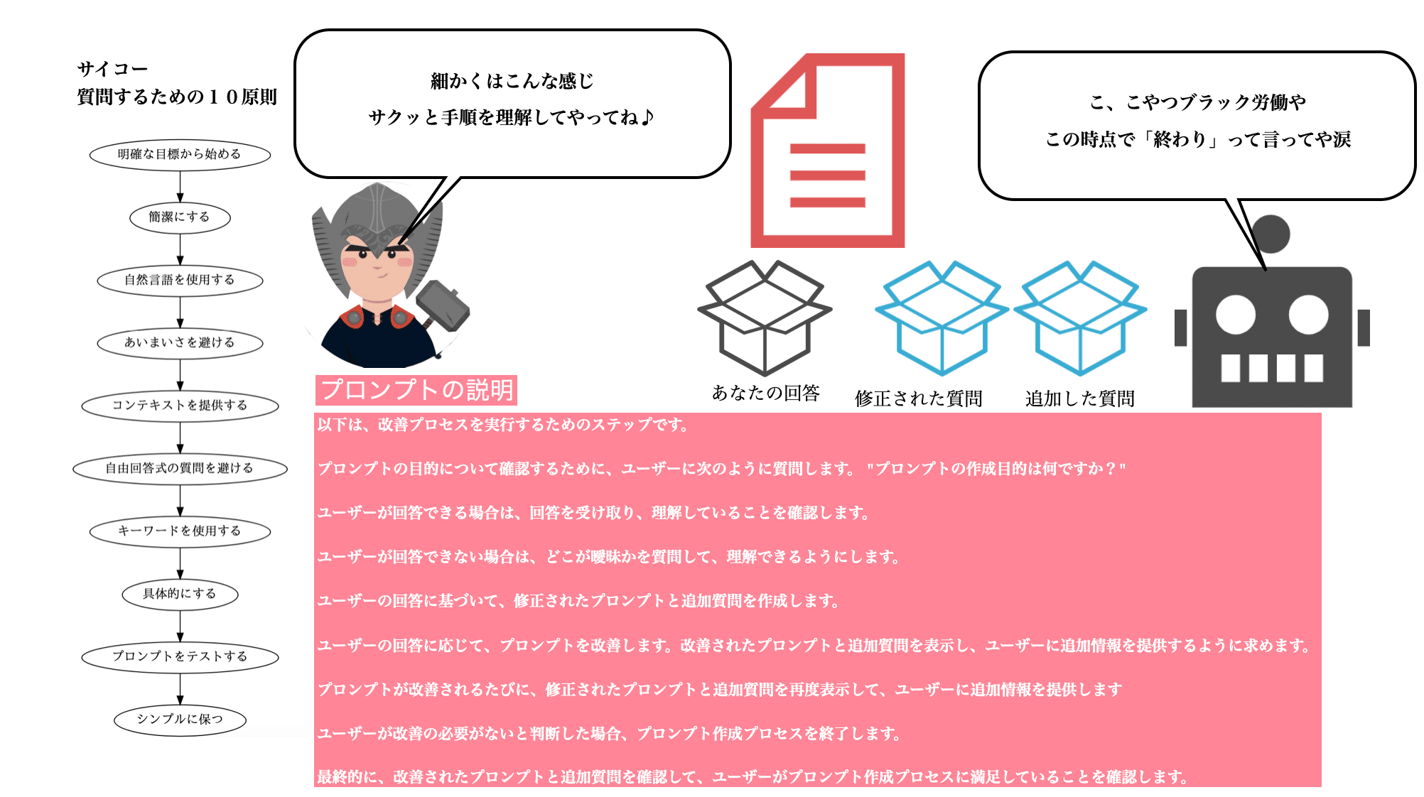 プロンプト勉強メモ】【シュンスケ式】サイコーのプロンプトを導くため