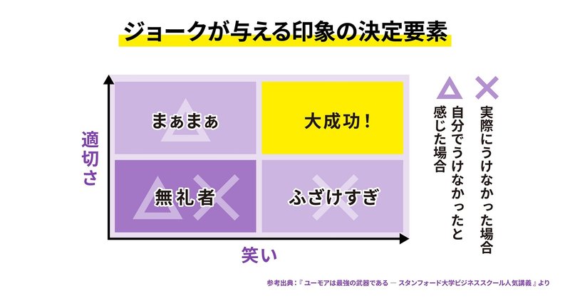 ユーモアは最強の武器である:ジョークが与える印象の決定要素