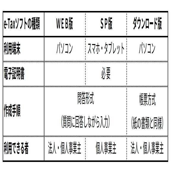 登録申請書を確認してみよう｜【連載】消費税インボイス対応ノート