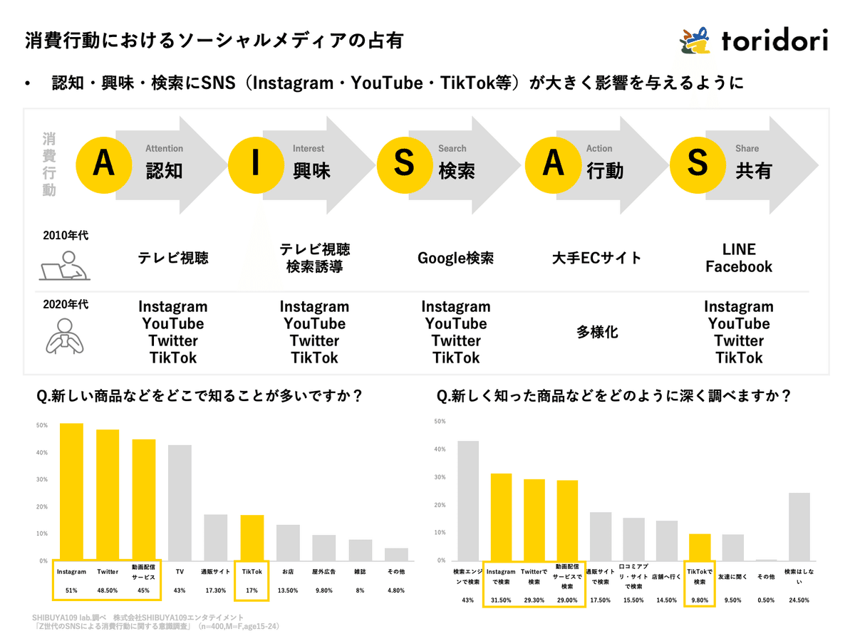 株式会社トリドリ】2022年12月期決算説明会を開催しました｜株式