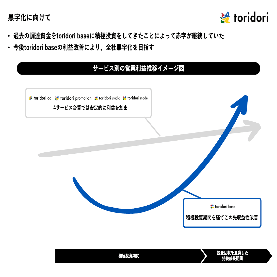株式会社トリドリ】2022年12月期決算説明会を開催しました｜株式会社