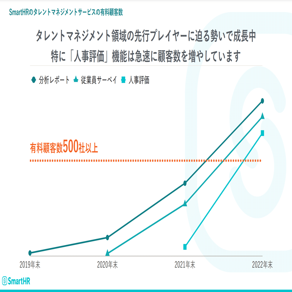 評価数3000以上の実績】HotLink プレミアム 365日間【安心サポート】 - その他