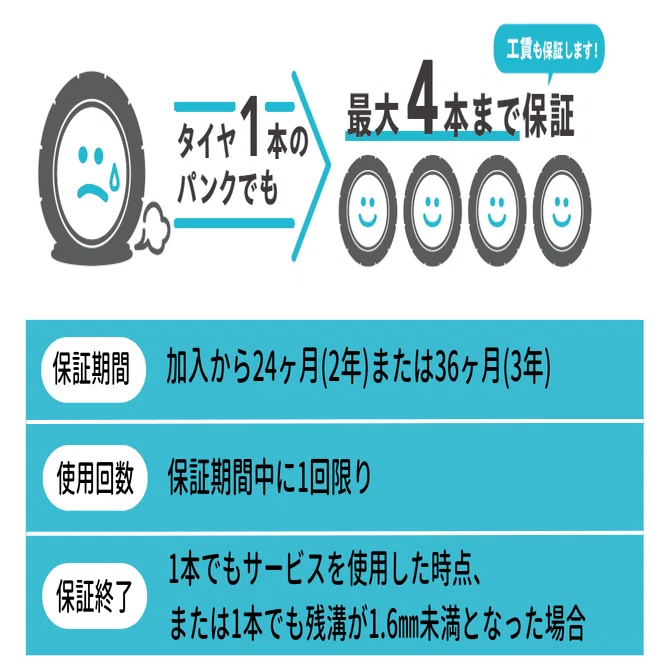 Hondaのタイヤパンク保証サービスがスタートします！｜Honda Cars 岐阜
