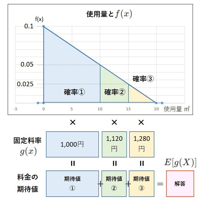 5-3 確率変数の関数の期待値 ~ 連続型確率変数の期待値をWeb 5-3 確率変数の関数の期待値 ~ 連続型確率変数の期待値をWeb