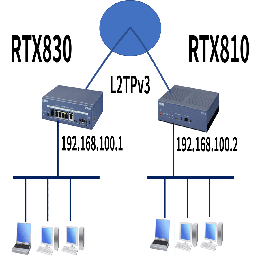 自宅にあるヤマハルーター達のご紹介｜IP実践道場