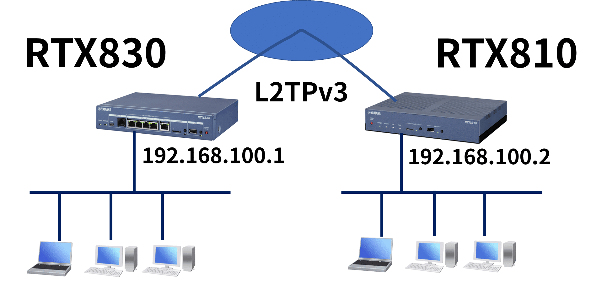 自宅にあるヤマハルーター達のご紹介|IP実践道場