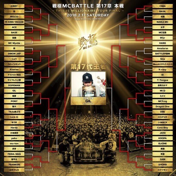 戦極MC BATTLE 歴代王者・トーナメント結果｜onoyu_hiphop