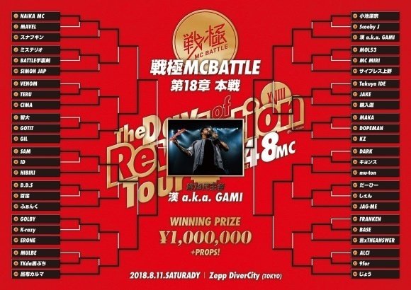 戦極MC BATTLE 歴代王者・トーナメント結果｜onoyu_hiphop