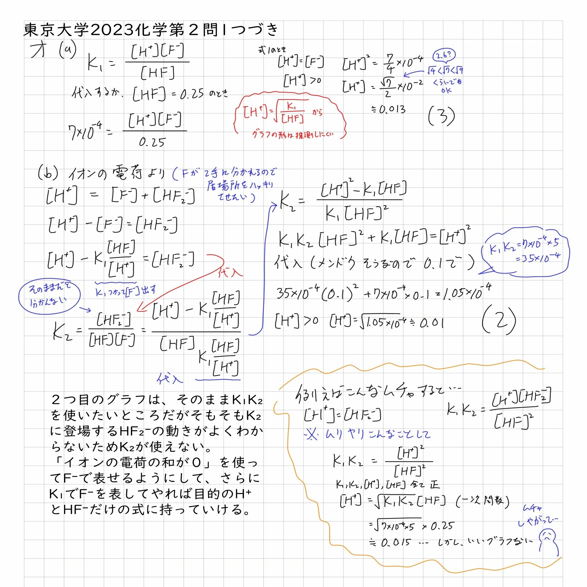 2023東京大学入試問題二次試験 化学 解答解説｜宮元一賢⌬Miyamol
