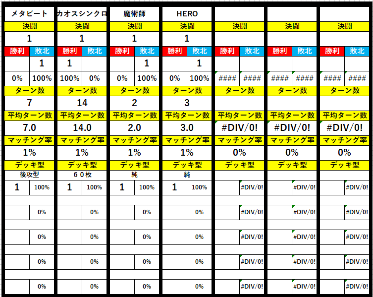 マスターデュエル】ダイヤ2 勝率63％ 罠型メタビート デッキレシピ