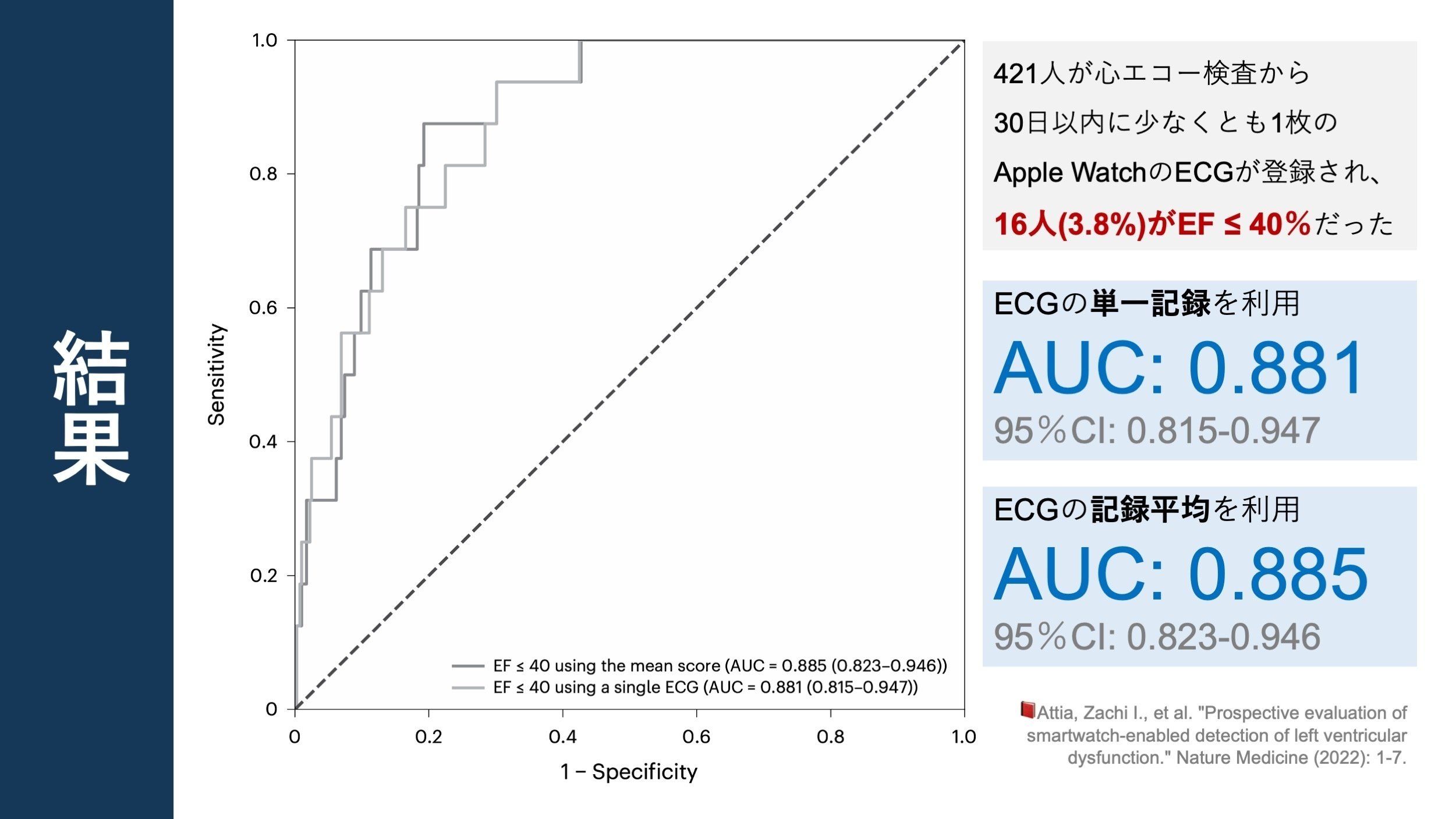 心不全でも正常な心電図検査は受けられますか?