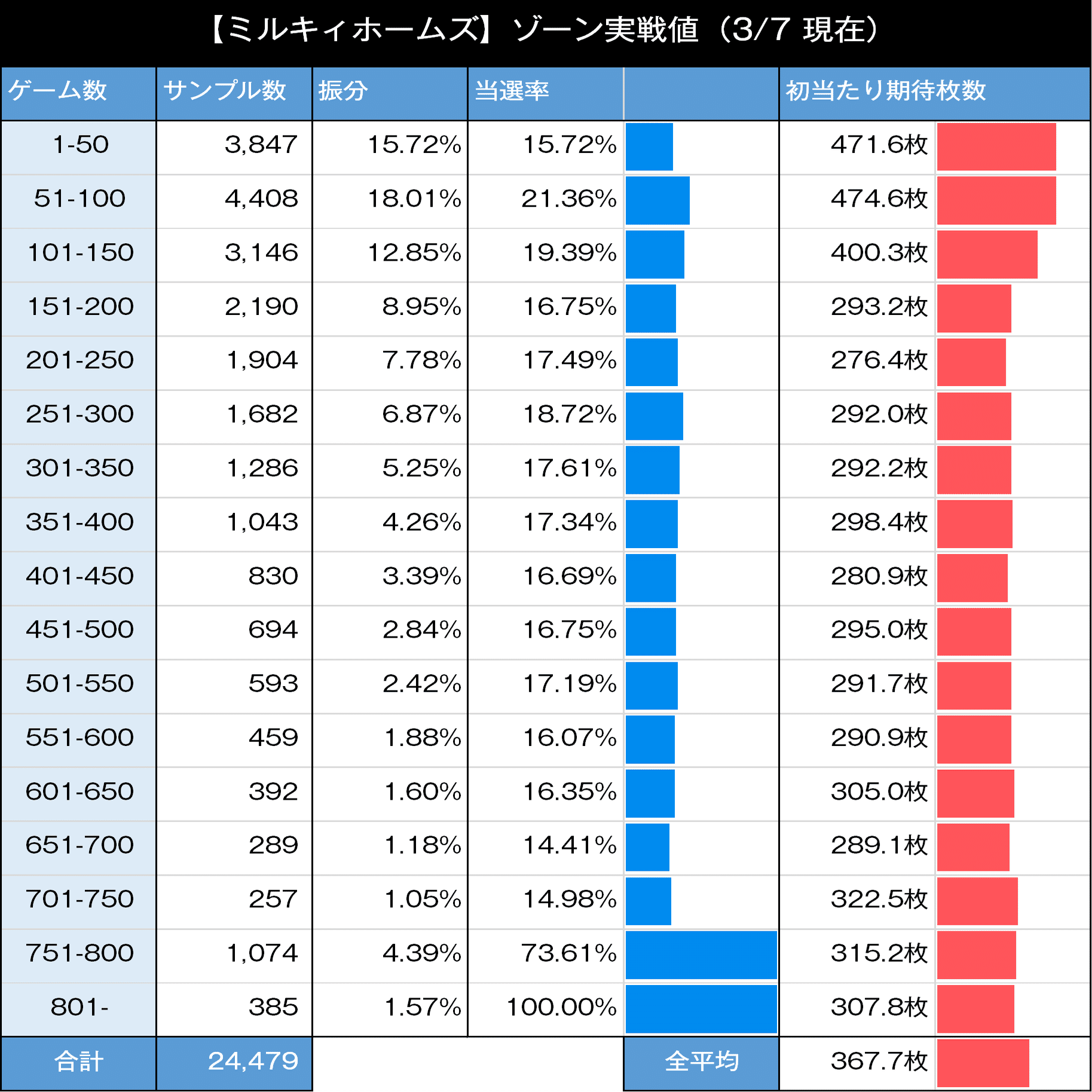 ※直接取引限定　ミルキィホームズ5号機 探偵オペラ ミルキィホームズ 1/2の奇跡:（6号機）解析・スペック