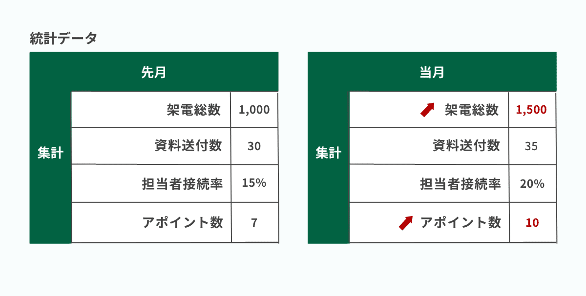 統計データ配色の例