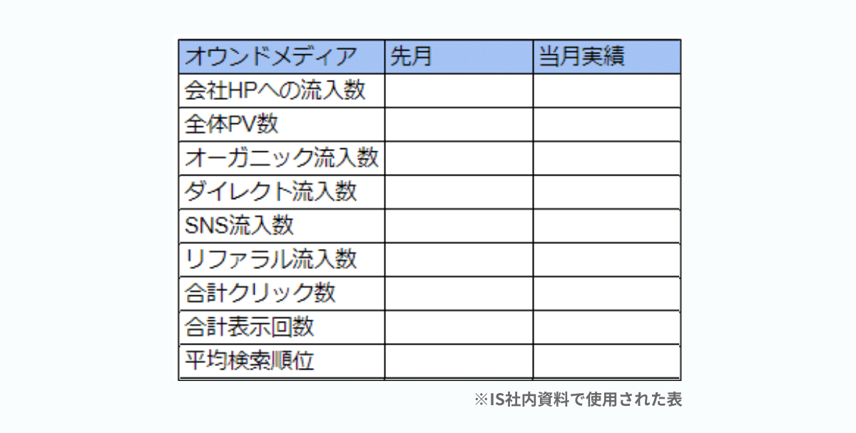 マーケティングの統計表