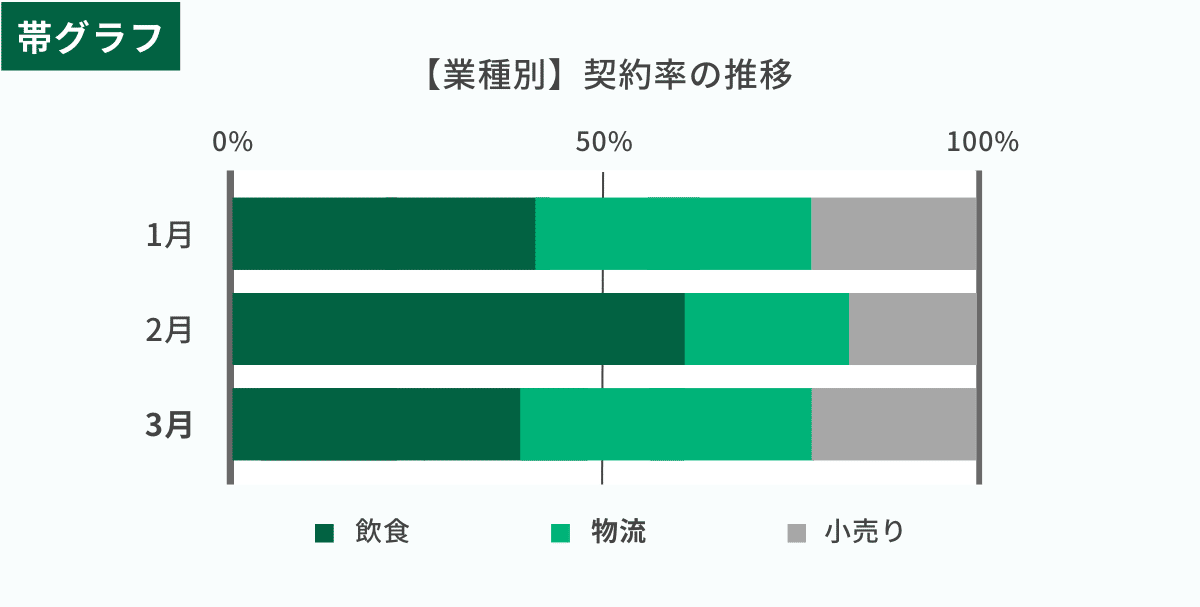 帯グラフの図