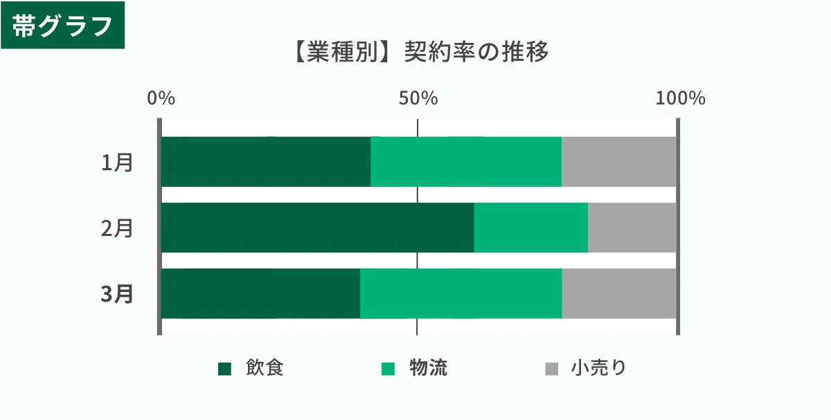 伝わる図表の作り方 – わかりやすい図表の作り方 , 誰が見ても一瞬で伝わるレポート資料の作り方|ferretメディア – COBU