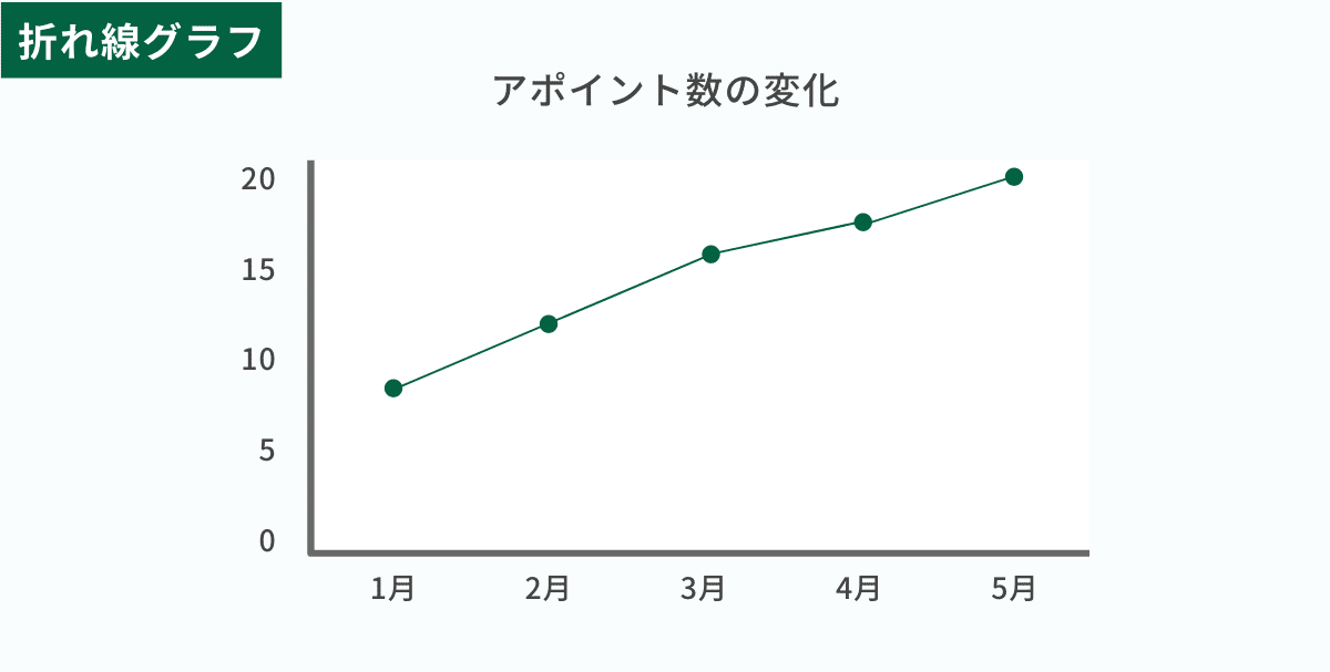折れ線グラフの図