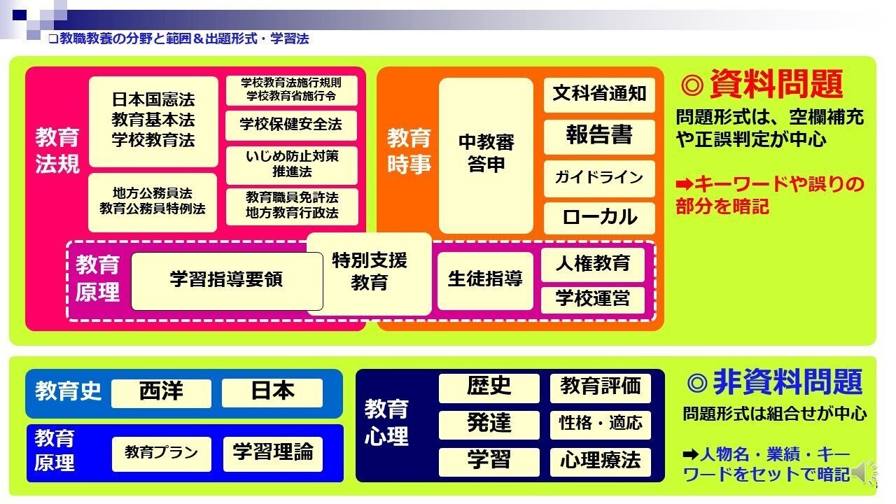 教職課程 2022 15冊セット