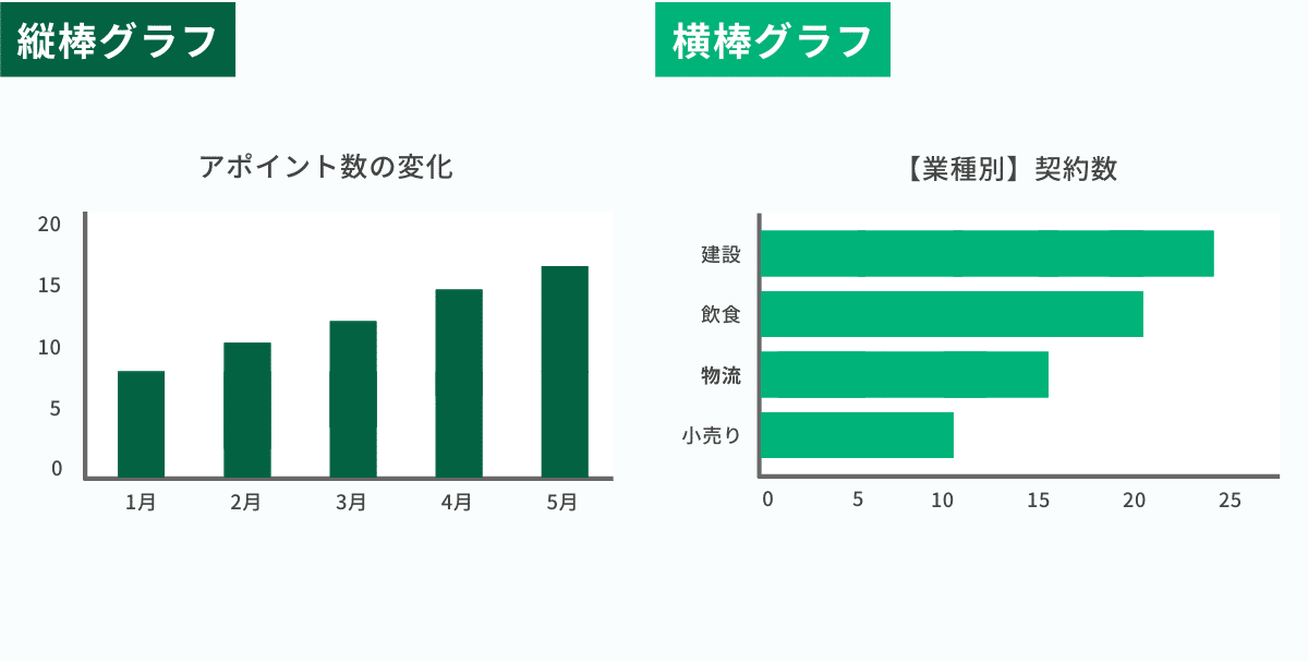 縦棒グラフと横棒グラフの図
