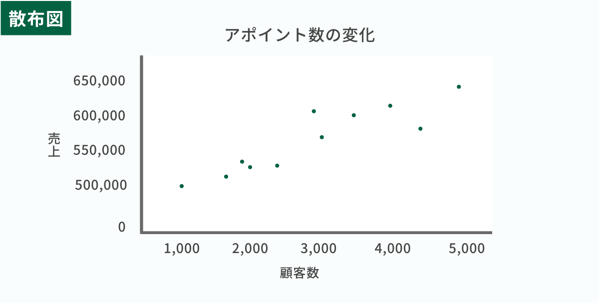 散布図