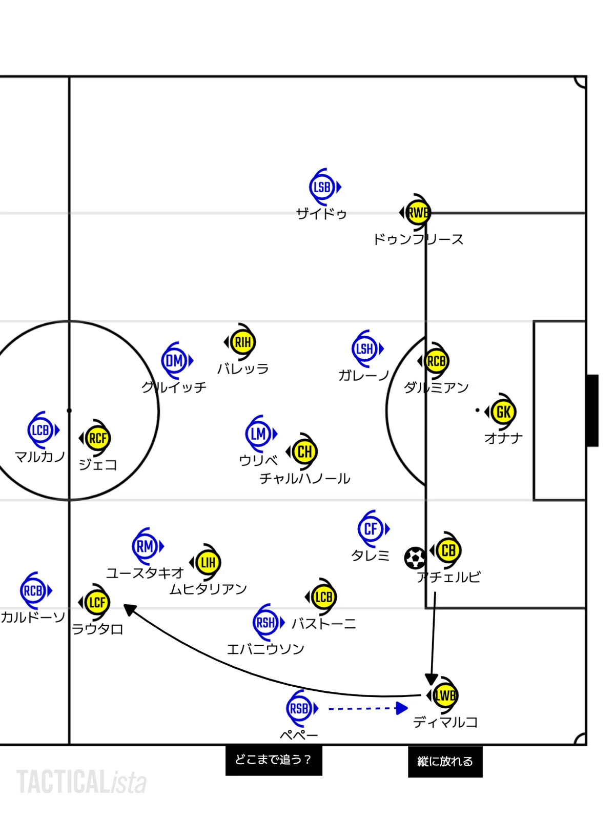 【魂の塩漬け】CLラウンド16 2nd leg.ポルトvsインテル レビュー｜TORA