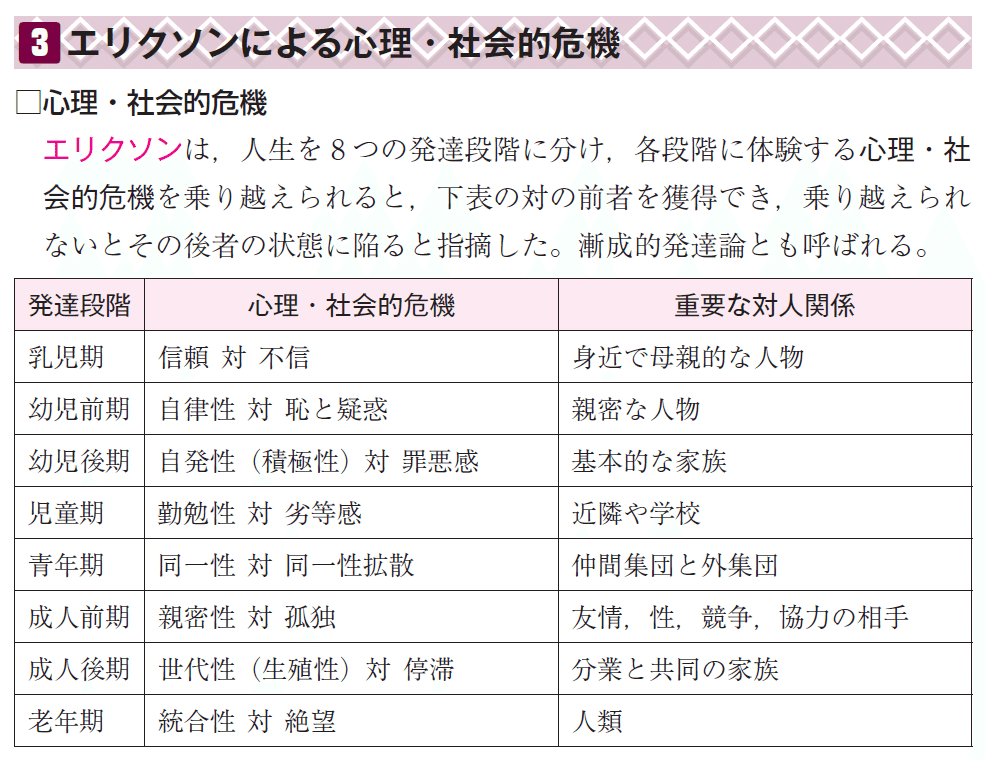 これだけ覚える 教員採用試験教職教養 '26年版｜成美堂出版
