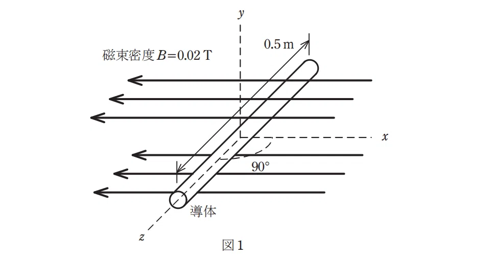 令和4年度 上期 第3種 理論 問4-図1