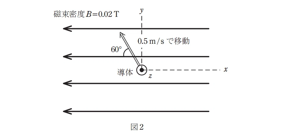 令和4年度 上期 第3種 理論 問4-図2