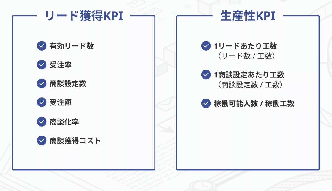 [初版] 戦略販売: 長期的信頼関係をつくるセールスの6大要素 戦略販売: 長期的信頼関係をつくるセールスの6大要素 | R.B.