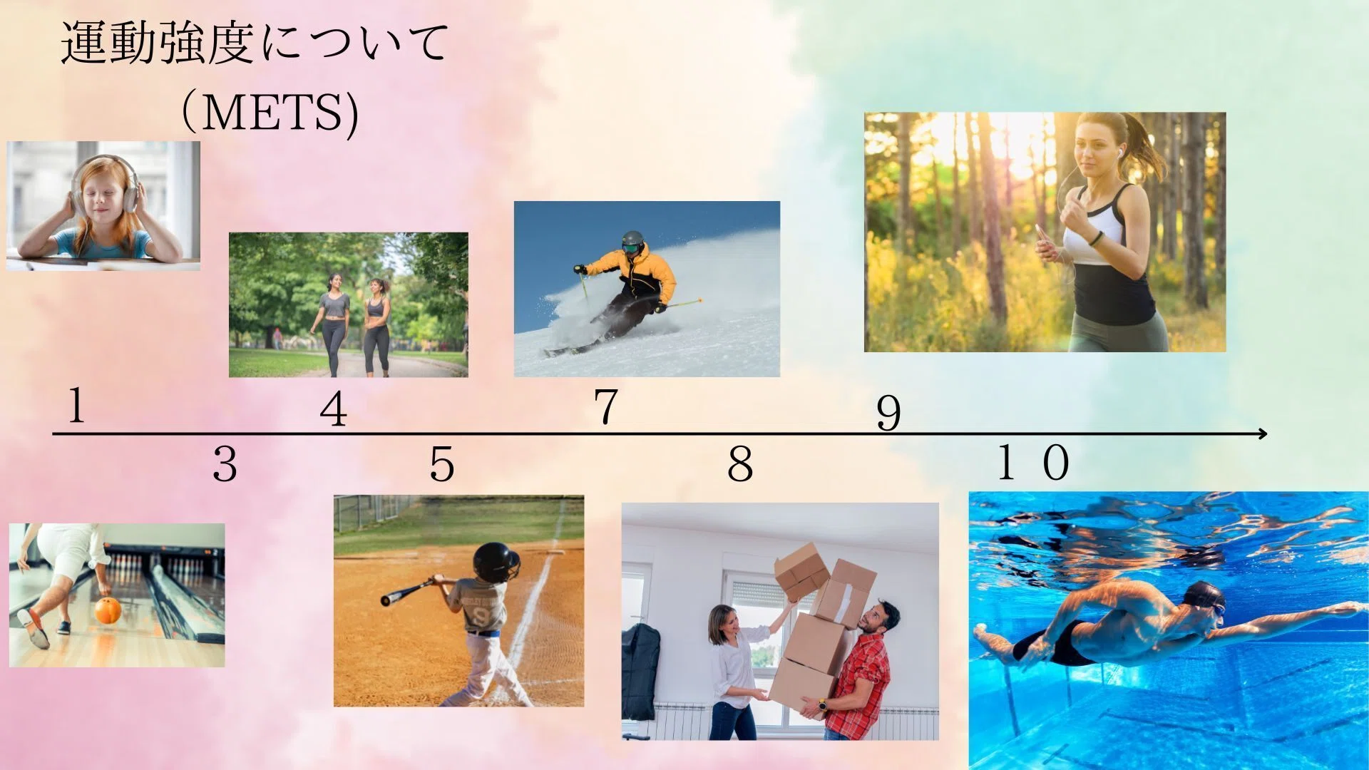 【運動効果向上】歩行の目安と運動強度を知ろう - 家トレイラスト資料リガブロ