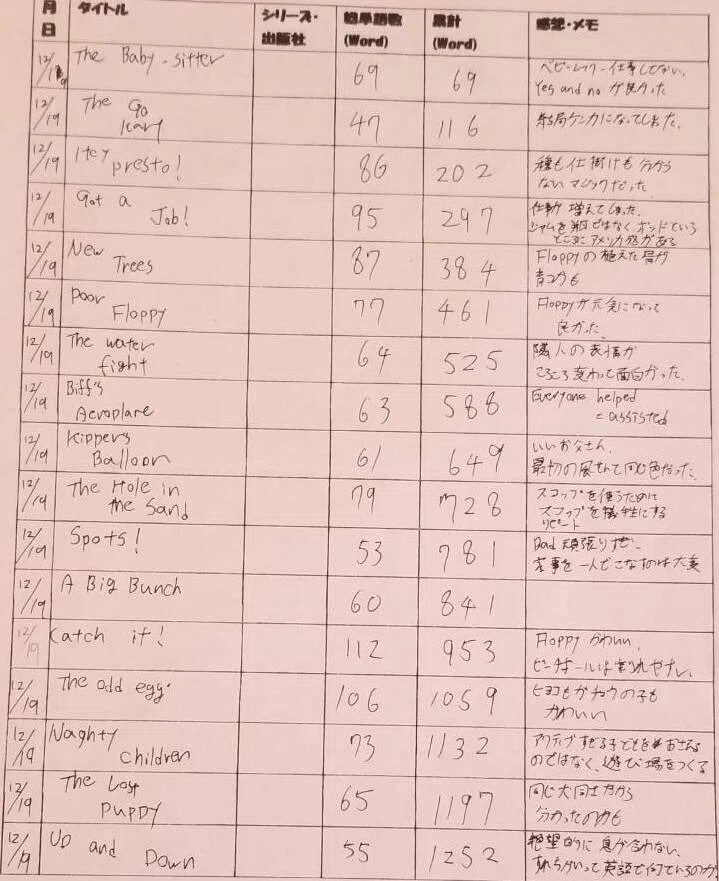 多読学習のトリセツ】 洋書で始める魔法の勉強法｜文教大学国際交流