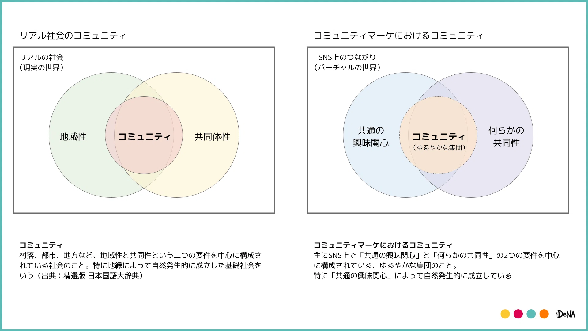 マーケターなら押さえておきたい【コミュニティ マーケ】の基礎と最新