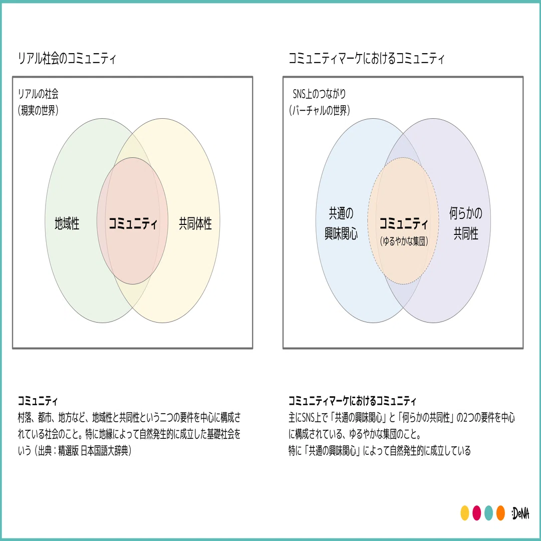 マーケターなら押さえておきたい【コミュニティ マーケ】の基礎と最新