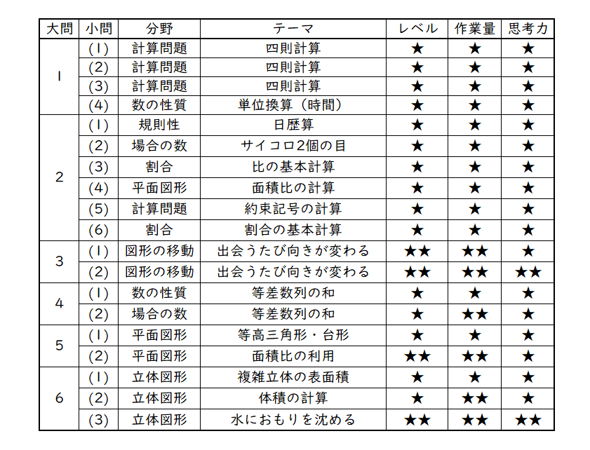 法政大学第二中学校 １３年度用　中学受験　過去問 Amazon.co.jp: 法政大学第二中学校 2025年度用 5年間（＋3年間