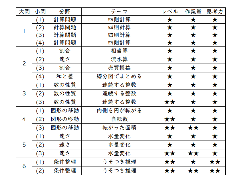 学習院中等科　2025年新合格への算数＋算数特訓プリントセット算数予想問題付き 学習院中等科 2025年新合格への算数＋算数特訓プリントセット○算数