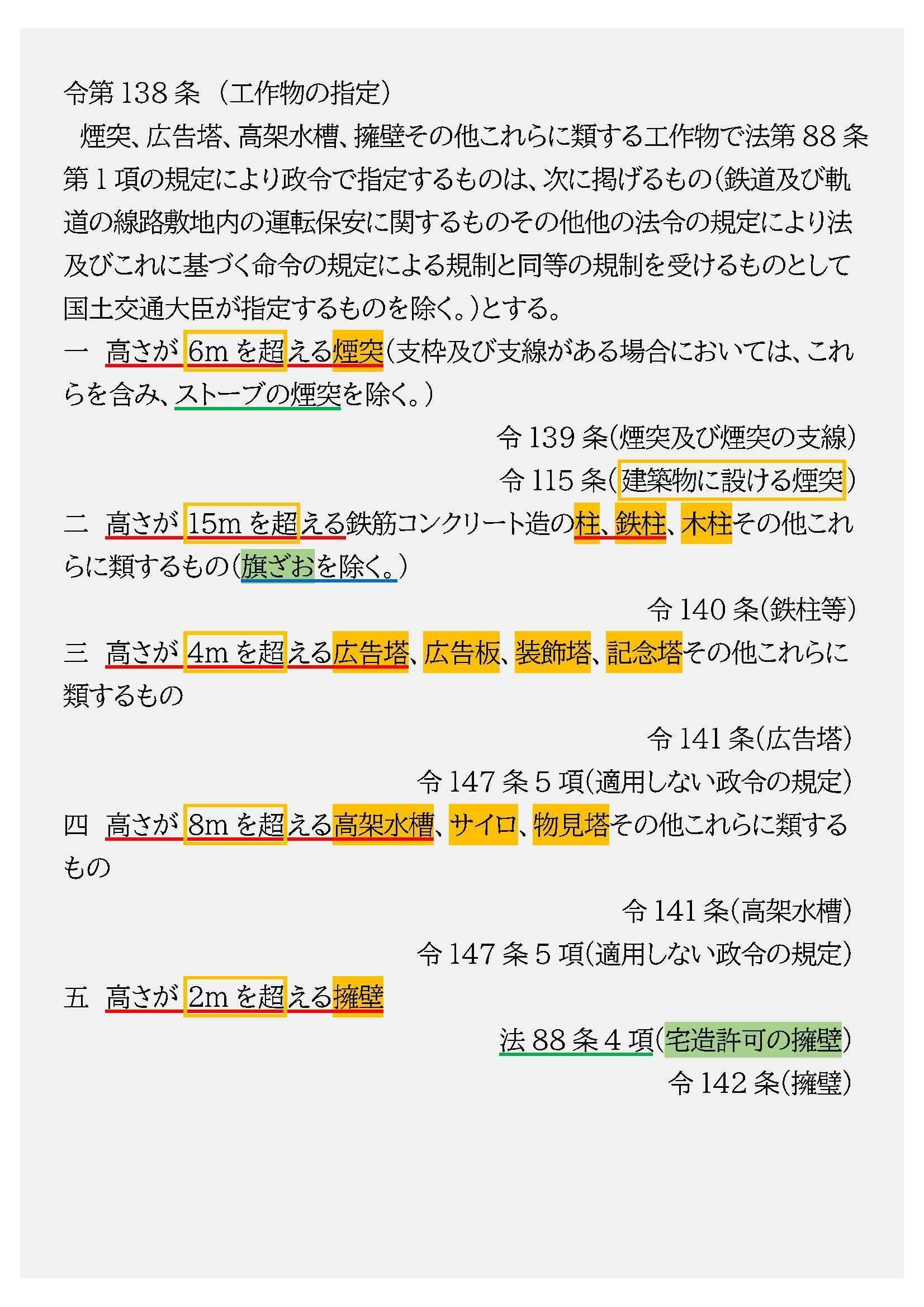 その他 その他の 販売済み 政令