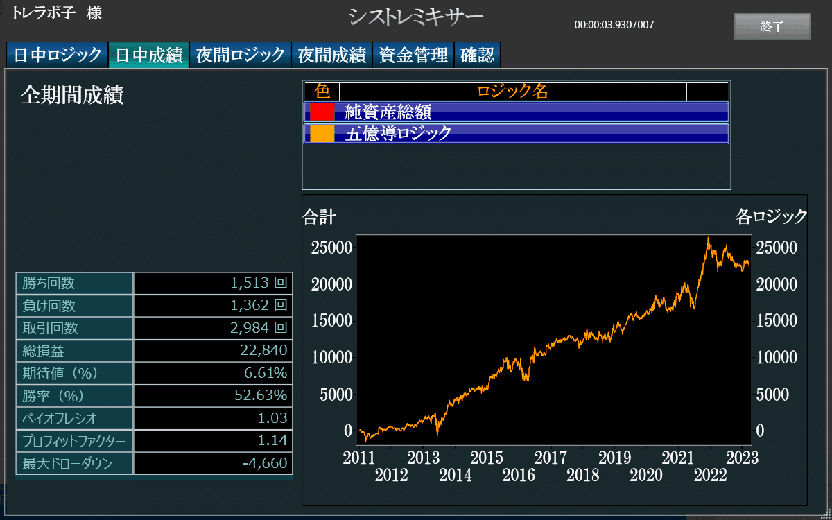 五億導 特典について ｜トレードマスターラボ