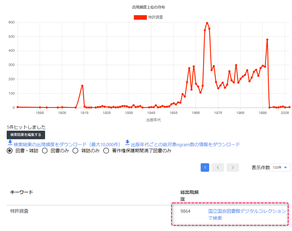 社会的、政治的な問題と図書館の立場表明 アメリカの事例と実践  /日本図書館協会/川崎良孝（単行本） 社会的、政治的な問題と図書館の立場表明 アメリカの事例と実践 /